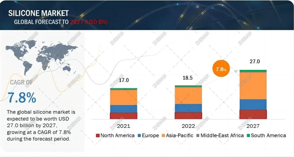 Silicon Metal Price and Market