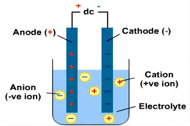 How Do You Get Magnesium From Electrolysis?