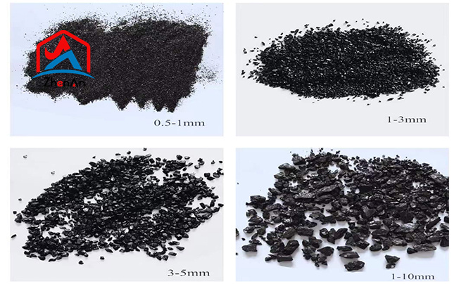 Industrial grade silicon carbide SiC